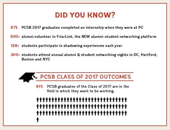 PCSB 2017 Class Outcomes chart