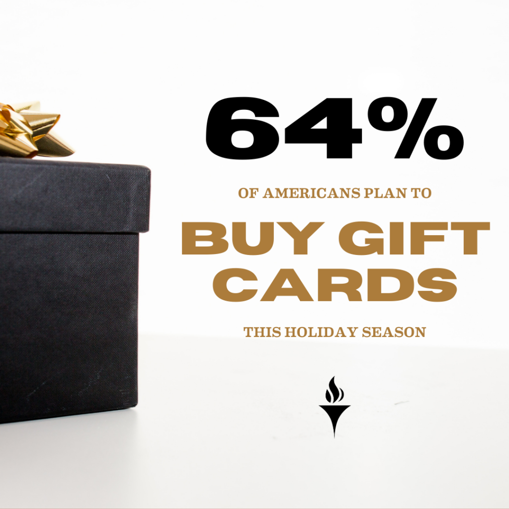 64% buy gift cards